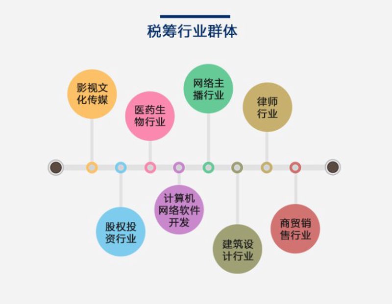 税务筹划技巧在企业成长中的作用